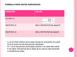 FORMULA PARA DATOS AGRUPADOS: 
POSICIÓN VALOR 
Q1:N/4+.5 
Q2:N*2/4+.5 Q2:Li+(N*2/4-Fi)/f de clase*C 
Q3:N*3/4+.5 Q3:Li+(N*3/4-fi)/f de clase*c 
Li es el límite inferior de la clase donde se encuentra el cuartil. 
N es la suma de las frecuencias absolutas. 
Fi-1 es la frecuencia acumulada anterior a la clase del cuartil. 
F de clase: frecuencia de la clase de la cual se esta tomando 
C:amplitud de clase 
 