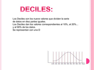 Los Deciles son los nueve valores que dividen la serie 
de datos en diez partes iguales. 
Los Deciles dan los valores correspondientes al 10%, al 20%... 
y al 90% de los datos. 
Se representan con una D 
 