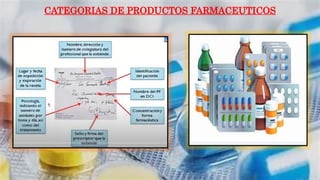 CATEGORIAS DE PRODUCTOS FARMACEUTICOS
 