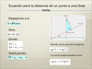 Despejando a d: Pero: Ecuación para la distancia de un punto a una línea recta. Donde: Sustituyendo: Además, de la expresión pitagórica: La cual se puede expresar como: 