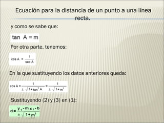 Ecuación para la distancia de un punto a una línea recta. y como se sabe que: Por otra parte, tenemos: En la que sustituyendo los datos anteriores queda: Sustituyendo (2) y (3) en (1): 