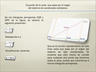 De los triángulos semejantes OQR y OPR' de la figura, se obtiene la siguiente proporción: Despejando a y: Simplificando, tenemos: Que es la función representativa de toda línea recta que pasa por el origen del sistema de ejes coordenados. Es evidente que esto mismo se cumple para cualquier otro punto que tomemos sobre la recta, puesto que volveríamos a formar triángulos semejantes. Ecuación de la recta  que pasa por el origen del sistema de coordenada cartesiana. 