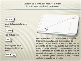 pero de la propia función dada se deduce que Sustituyendo en la igualdad anterior, se tiene: Vemos pues que la constante m es la tangente trigonométrica del ángulo de inclinación de la recta que precisamente recibe el nombre de pendiente de la recta, puesto que controla la mayor o menor inclinación con respecto al eje de las x. Tomando en cuenta que la pendiente m depende de un ángulo y que es coeficiente de x en la función y=mx, también puede llamarse coeficiente angular de la recta. Ecuación de la recta  que pasa por el origen del sistema de coordenada cartesiana. 