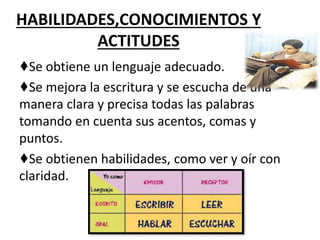HABILIDADES,CONOCIMIENTOS Y
ACTITUDES
♦Se obtiene un lenguaje adecuado.
♦Se mejora la escritura y se escucha de una
manera clara y precisa todas las palabras
tomando en cuenta sus acentos, comas y
puntos.
♦Se obtienen habilidades, como ver y oír con
claridad.
 