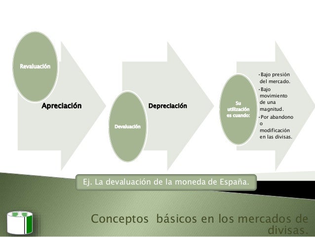 Negociaciones Internacionales