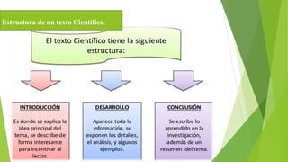 Estructura de un texto Científico.
 