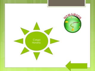 Carga
Horaria.
 