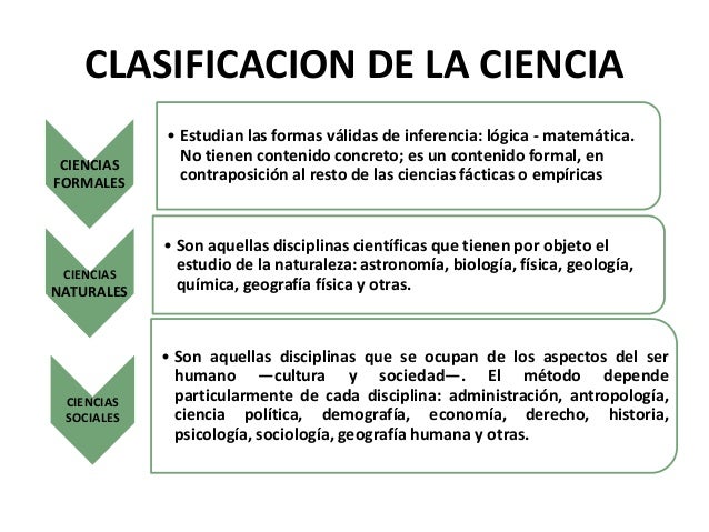 1.3. Clasificación de las ciencias