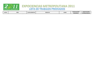 ACREDITACIONES    ACREDITACIONES
CATEG.   ÁREA   CLAVE DEFINITIVA   PROYECTO   LUGAR
                                                        NACIONALES     INTERNACIONALES
 