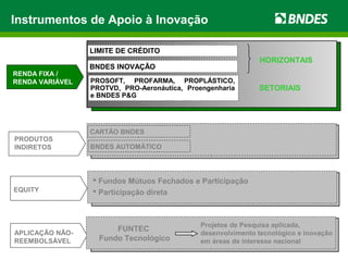 Instrumentos de Apoio à Inovação
APLICAÇÃO NÃO-
REEMBOLSÁVEL
RENDA FIXA /
RENDA VARIÁVEL
EQUITY
PRODUTOS
INDIRETOS
PROSOFT, PROFARMA, PROPLÁSTICO,
PROTVD, PRO-Aeronáutica, Proengenharia
e BNDES P&G
SETORIAIS
BNDES INOVAÇÃO
FUNTEC
Fundo Tecnológico
Projetos de Pesquisa aplicada,
desenvolvimento tecnológico e inovação
em áreas de interesse nacional
CARTÃO BNDES
BNDES AUTOMÁTICO
LIMITE DE CRÉDITO
 Fundos Mútuos Fechados e Participação
 Participação direta
PRODUTOS
INDIRETOS
HORIZONTAIS
 