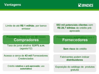 Limite de até R$ 1 milhão, por banco
emissor
Prestações fixas em até 48 meses
Taxa de juros atrativa: 0,91% a.m.
(agosto/12)
Acesso a cerca de 43 mil Fornecedores
Credenciados
Crédito rotativo e pré-aprovado; uso
automático
553 mil potenciais clientes com
R$ 28,7 bilhões de crédito pré-
aprovado
Financiamento automático para o
cliente
Sem risco de crédito
Fabricantes podem indicar
distribuidores
Exposição do catálogo de produtos
gratuita
FornecedoresCompradores
Vantagens
 