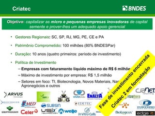 Criatec
• Gestores Regionais: SC, SP, RJ, MG, PE, CE e PA
• Patrimônio Comprometido: 100 milhões (80% BNDESPar)
• Duração: 10 anos (quatro primeiros: período de investimento)
• Política de Investimento
– Empresas com faturamento líquido máximo de R$ 6 milhões
– Máximo de investimento por empresa: R$ 1,5 milhão
– Setores em foco: TI, Biotecnologia, Novos Materiais, Nanotecnologia,
Agronegócios e outros
Objetivo:Objetivo: capitalizar as micro e pequenas empresas inovadoras de capital
semente e prover-lhes um adequado apoio gerencial
Fase
de
investim
ento
encerrada
Criatec
2
em
form
atação
 