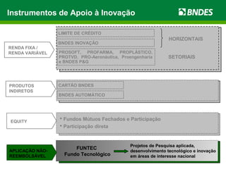 Instrumentos de Apoio à Inovação
APLICAÇÃO NÃO-
REEMBOLSÁVEL
RENDA FIXA /
RENDA VARIÁVEL
PRODUTOS
INDIRETOS
PROSOFT, PROFARMA, PROPLÁSTICO,
PROTVD, PRO-Aeronáutica, Proengenharia
e BNDES P&G
SETORIAIS
BNDES INOVAÇÃO
FUNTEC
Fundo Tecnológico
Projetos de Pesquisa aplicada,
desenvolvimento tecnológico e inovação
em áreas de interesse nacional
CARTÃO BNDES
BNDES AUTOMÁTICO
LIMITE DE CRÉDITO
HORIZONTAIS
EQUITY
 Fundos Mútuos Fechados e Participação
 Participação direta
 