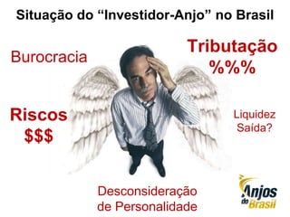 Riscos
$$$
Desconsideração
de Personalidade
Burocracia
Situação do “Investidor-Anjo” no Brasil
Tributação
%%%
Liquidez
Saída?
 