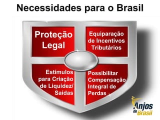 Reprodução permitida desde que citada
Necessidades para o Brasil
CEICS ABVCAP / Anjos do Brasil
Equiparação
de Incentivos
Tributários
Possibilitar
Compensação
Integral de
Perdas
Proteção
Legal
Estímulos
para Criação
de Liquidez/
Saídas
 