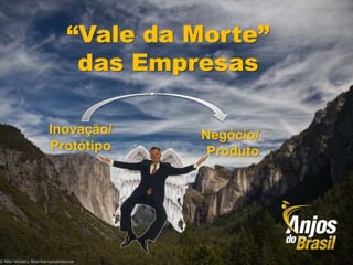 Reprodução permitida desde que citada fonte e link para site www.anjosdobrasil.net
“Vale da Morte”
das Empresas
Inovação/
Protótipo
Negócio/
Produto
 