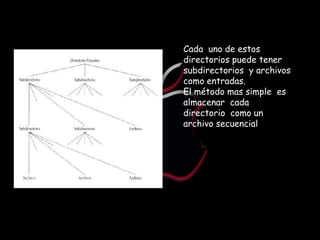 Cada uno de estos
directorios puede tener
subdirectorios y archivos
como entradas.
El método mas simple es
almacenar cada
directorio como un
archivo secuencial
 