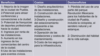 Beneficios Costos Desbeneficios
1- Mejoría de la imagen
de la ciudad de Puebla.
2-Potencial para atraer
conferencias y
convenciones a la ciudad.
3- Potencial de franquicias
de deportes profesionales
hacia la ciudad.
4- Ingresos por renta de
las instalaciones.
5- Aumento en los
ingresos de los
comerciantes del centro
de la ciudad.
6-Uso de las instalaciones
para eventos cívicos.
1- Diseño arquitectónico
de las instalaciones.
2- Construcción de las
instalaciones.
3-Diseño y construcción
del estacionamiento
adyacente a las
instalaciones.
4-Operación de las
instalaciones y costos de
mantenimiento.
5-Costo de los seguros
para la infraestructura.
1- Pérdida del uso de una
parte del parque
Revolución Mexicana
para los habitantes de la
ciudad de Puebla,
incluida la ciclopista, el
sendero natural y el
estanque.
2- Disminución del hábitat
de la vida salvaje.
 