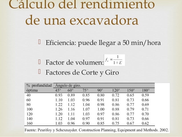 Expocion de construcion