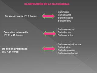Sulfatiazol
Sulfisoxazol
Sulfametacina
Sulfapiridina
Sulfametoxipiridacina
Sulfadoxina
Sulfadimetoxina
Sulfametoxidiacina
Sulfametoxazol
Sulfadiacina
Sulfameracina
De acción corta (t½ 6 horas)
De acción intermedia
(t½ 11 - 18 horas)
De acción prolongada
(t½ > 24 horas)
 