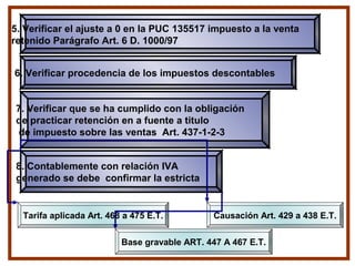 7. Verificar que se ha cumplido con la obligación
de practicar retención en a fuente a titulo
de impuesto sobre las ventas Art. 437-1-2-3
6. Verificar procedencia de los impuestos descontables
8. Contablemente con relación IVA
generado se debe confirmar la estricta
5. Verificar el ajuste a 0 en la PUC 135517 impuesto a la venta
retenido Parágrafo Art. 6 D. 1000/97
Causación Art. 429 a 438 E.T.
Base gravable ART. 447 A 467 E.T.
Tarifa aplicada Art. 468 a 475 E.T.
 
