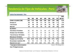 Tendencia de Tipo de Vehículos - Perú 
Source – PFC Energy 2012 
Preparado por: Ricardo Bisso Fernández - Ing. CIP. Petroq...