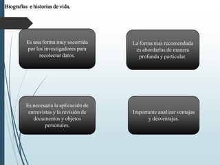 Es una forma muy socorrida
por los investigadores para
recolectar datos.
La forma mas recomendada
es abordarlas de manera
profunda y particular.
Es necesaria la aplicación de
entrevistas y la revisión de
documentos y objetos
personales.
Biografías e historias de vida.
Importante analizar ventajas
y desventajas.
 