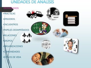 •SIGNIFICADOS
•PRACTICAS
•EPISODIOS
•ENCUENTROS
•PAPELES DESMPEÑADOS
•RELACIONES
•GRUPOS
•ORGANIZACIONES
•COMUNIDADES
•ESTILOS DE VIDA
 