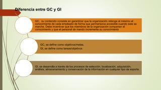 Diferencia entre GC y GI 
GC, su contenido consiste en garantizar que la organización retenga al máximo el 
conocimiento de cada empleado de forma que permanezca accesible cuando este se 
marche. Debe incentivar que los miembros de la organización compartan el 
conocimiento y que el personal de mando incremente su conocimiento. 
GC, se define como objetivos/metas. 
GI, se define como tareas/objetivos 
GI, se desarrolla a través de los procesos de selección, localización, adquisición, 
análisis, almacenamiento y conservación de la información en cualquier tipo de soporte. 
 