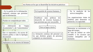 tres frentes en los que se desarrollan las iniciativas prácticas: 
- En la gestión de la información. 
implantar sistemas que permitan 
que la información: 
Puedan ser compartida por todos 
La elaboración de “mapas 
documentales” y de “conocimientos” 
Que se representa y da acceso de 
manera gráfica a toda la tipología 
documental 
Implantarse en un entorno de Intranet 
En la gestión de recursos humanos. 
Establecer unas políticas de 
desarrollo de recursos humanos, 
que permitan que esto sea posible. 
Esto se logra a través 
La formación continua del personal en 
los que distintos grupos de personas 
comparten su conocimiento. 
- En la medición de los 
activos intangibles. 
Las organizaciones tratan de 
medirlos para demostrar su 
potencial y su capacidad. 
Demostrar su crecimiento a lo 
largo del tiempo. 
Se trata de atribuir un valor 
contable a los recursos que 
resultan intangibles por el 
momento. 
 