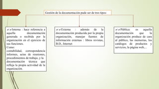 Gestión de la documentación pude ser de tres tipos: 
??Externa : además de la 
documentación producida por la propia 
organización, manejar fuentes de 
información externas : libros revistas, 
B.D., Internet 
??Pública: es aquella 
documentación que la 
organización produce de cara 
al público, las memorias, los 
catálogos de productos y 
servicios, la página web,... 
??Interna : hace referencia a 
aquella documentación 
generada o recibida por la 
organización en el ejercicio de 
sus funciones. 
Como: 
contabilidad, correspondencia 
informes, actas de reuniones, 
procedimientos de trabajo, y la 
documentación técnica que 
refleja la propia actividad de la 
organización. 
 