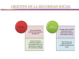 La Seguridad Social en Venezuela