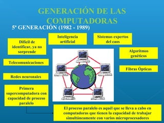 GENERACIÓN DE LAS
COMPUTADORAS

5ª GENERACIÓN (1982 - 1989)
Difícil de
identificar, ya no
sorprende

Inteligencia
artificial

Sistemas expertos
del caos
Algoritmos
genéticos

Telecomunicaciones
Fibras Ópticas
Redes neuronales
Primera
supercomputadora con
capacidad de proceso
paralelo
El proceso paralelo es aquél que se lleva a cabo en
computadoras que tienen la capacidad de trabajar
simultáneamente con varios microprocesadores

 