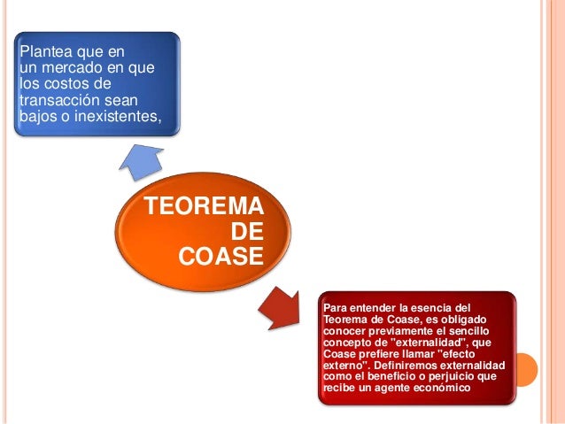 TEOREMA DE COASE