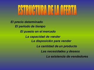 ESTRUCTURA DE LA OFERTA La existencia de vendedores   La cantidad de un producto   La capacidad de vender   El puesto en el mercado   El precio determinado   El periodo de tiempo   Las necesidades y deseos   La disposición para vender 
