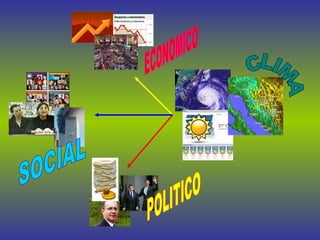 CLIMA ECONOMICO SOCIAL POLITICO 