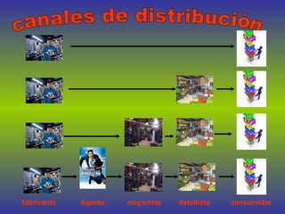 canales de distribución fabricante Agente mayorista detallista consumidor 