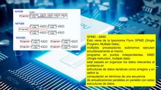SISTEMAS DE PROCESAMIENTO PARALELO COMPUTACIONAL | PPTX