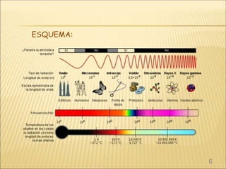 ESQUEMA: 
6 
 