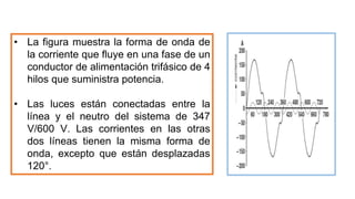 • La figura muestra la forma de onda de
la corriente que fluye en una fase de un
conductor de alimentación trifásico de 4
hilos que suministra potencia.
• Las luces están conectadas entre la
línea y el neutro del sistema de 347
V/600 V. Las corrientes en las otras
dos líneas tienen la misma forma de
onda, excepto que están desplazadas
120°.
 