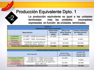Exposición de costos informe de costos por producción final | PPTX ...