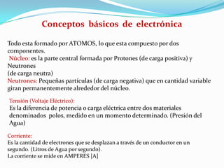 Conceptos  básicos  de  electrónicaTodo esta formado por ATOMOS, lo que esta compuesto por dos componentes.Núcleo: es la parte central formada por Protones (de carga positiva) y Neutrones(de carga neutra)Neutrones: Pequeñas partículas (de carga negativa) que en cantidad variablegiran permanentemente alrededor del núcleo.Tensión (Voltaje Eléctrico):Es la diferencia de potencia o carga eléctrica entre dos materiales denominados  polos, medido en un momento determinado. (Presión del Agua)Corriente:Es la cantidad de electrones que se desplazan a través de un conductor en unsegundo. (Litros de Agua por segundo).La corriente se mide en AMPERES [A]