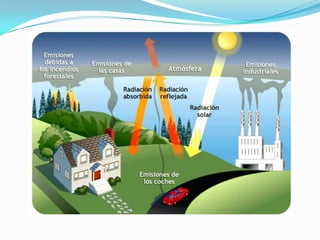 Exposición de química (Oxigeno) O2