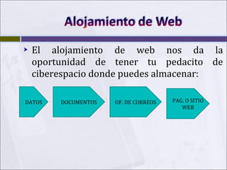 [object Object],DATOS PAG. O SITIO WEB OF. DE CORREOS DOCUMENTOS 
