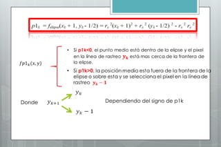 Donde   Dependiendo del signo de p1k
 