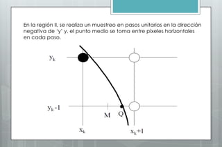 En la región II, se realiza un muestreo en pasos unitarios en la dirección
negativa de ‘y’ y, el punto medio se toma entre pixeles horizontales
en cada paso.
 