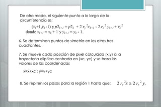 De otro modo, el siguiente punto a lo largo de la
circunferencia es:




6. Se determinan puntos de simetría en los otros tres
cuadrantes.

7. Se mueve cada posición de pixel calculada (x,y) a la
trayectoria elíptica centrada en (xc, yc) y se traza los
valores de las coordenadas

  x=x+xc ; y=y+yc


8. Se repiten los pasos para la región 1 hasta que:
 