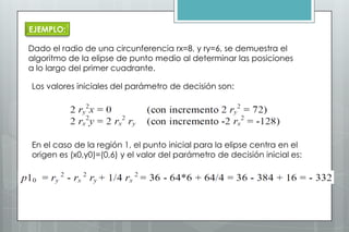 EJEMPLO:

Dado el radio de una circunferencia rx=8, y ry=6, se demuestra el
algoritmo de la elipse de punto medio al determinar las posiciones
a lo largo del primer cuadrante.

Los valores iniciales del parámetro de decisión son:




En el caso de la región 1, el punto inicial para la elipse centra en el
origen es (x0,y0)=(0,6) y el valor del parámetro de decisión inicial es:
 