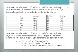 Los valores sucesivos del parámetro de decisión y las posiciones a lo largo
de la trayectoria de la elipse para la región 1 ( hasta
Se calcula mediante el método del punto medio como:




Los valores sucesivos del parámetro de decisión y las posiciones a lo
largo de la trayectoria de la elipse para la región 2, se calculan
teniendo como punto inicial(7,3) y parámetro de decisión inicial:
 