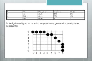 En la siguiente figura se muestra las posiciones generadas en el primer
cuadrante:
 
